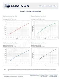 SBM-40-RGBW-P41-QC100 데이터 시트 페이지 8