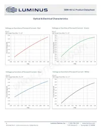 SBM-40-RGBW-P41-QC100 Datasheet Page 9