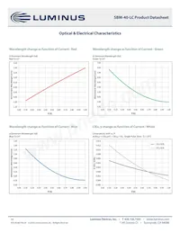 SBM-40-RGBW-P41-QC100 Datasheet Page 10