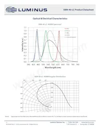 SBM-40-RGBW-P41-QC100 Datasheet Page 11