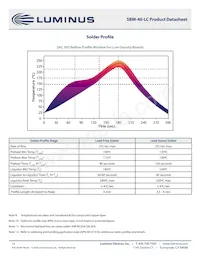 SBM-40-RGBW-P41-QC100 Datasheet Page 14