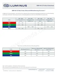 SBM-40-RGBW-SC41-QD100數據表 頁面 3