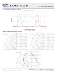 SFT-10-CG-F35-MPD Datasheet Page 12