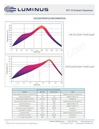 SFT-10-CG-F35-MPD Datasheet Page 16