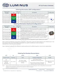 SFT-20-CG-F35-MPC Datasheet Pagina 3