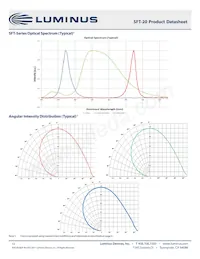 SFT-20-CG-F35-MPC Datasheet Page 12