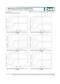 SLAN-20D1ALG數據表 頁面 10