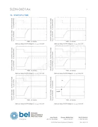 SLDN-06D1ALG數據表 頁面 11