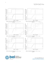 SLDN-06D1ALG Datenblatt Seite 12