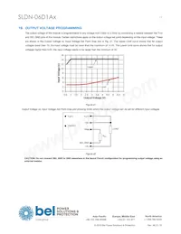 SLDN-06D1ALG Datenblatt Seite 17