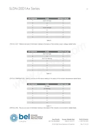 SLDN-20D1ALG Datenblatt Seite 23