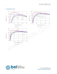 SLDN-40E1ALG數據表 頁面 6