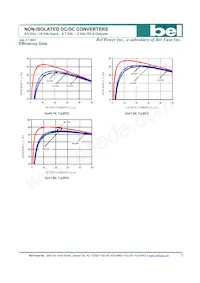 SLIN-50E1ALG Datenblatt Seite 5