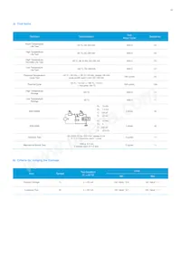 SPMWH3326FD3GBWYSA 데이터 시트 페이지 14