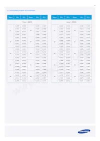 SPMWHT327FD5GBWKS0 Datasheet Page 12