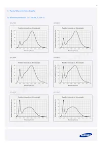 SPMWHT327FD5GBWKS0 Datasheet Page 14