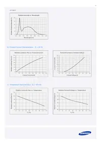 SPMWHT327FD5GBWKS0 Datasheet Page 15