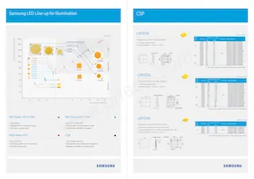 SPMWHT327FD7GBR0S0 Datasheet Page 3