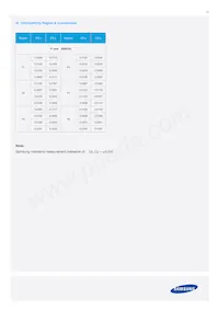 SPMWHT327FD7YBWMS0 Datasheet Pagina 13