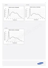 SPMWHT327FD7YBWMS0 Datasheet Pagina 15