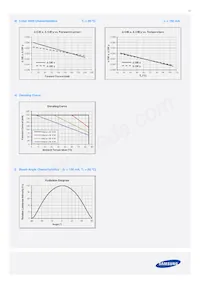 SPMWHT327FD7YBWMS0 Datasheet Pagina 17