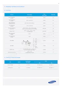 SPMWHT327FD7YBWMS0 Datasheet Pagina 20