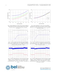 SQ24T03150-NEC0G Datenblatt Seite 10