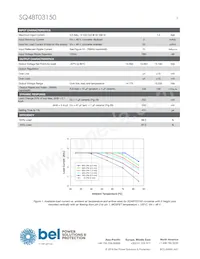 SQ48T03150-PCA0G Datasheet Page 3
