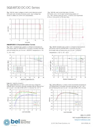 SQE48T30033-PGB0G 데이터 시트 페이지 21