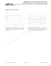 SQM48T20033-PCA0數據表 頁面 11