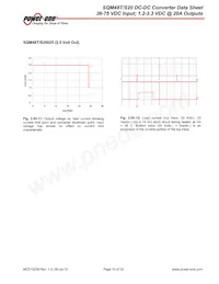 SQM48T20033-PCA0 Datenblatt Seite 15