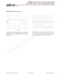 SQM48T20033-PCA0 Datenblatt Seite 19