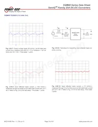 SQM48T25015-PCA0 Datasheet Page 14