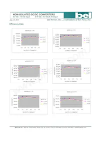 SRBA-06A1A0G Datasheet Pagina 6