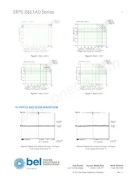 SRPE-06E1A0G數據表 頁面 7