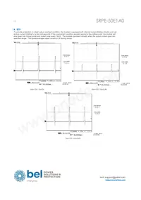 SRPE-50E1A0G Datasheet Pagina 12