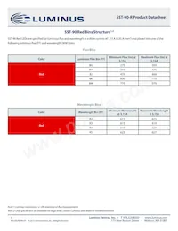 SST-90-R-F11-HJ102 Datasheet Page 3