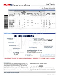 UCE-5/20-D48N-C Datasheet Pagina 2