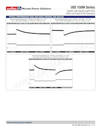 UEE-12/12.5-D48PH-C Datasheet Page 14