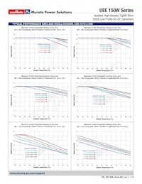 UEE-12/12.5-D48PH-C Datasheet Page 21