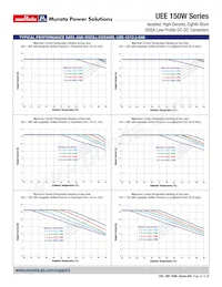 UEE-12/12.5-D48PH-C Datasheet Page 22