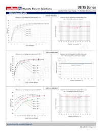 UEI15-150-Q12N-C Datasheet Page 6