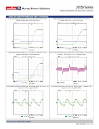 UEI25-033-D48P-C Datenblatt Seite 12