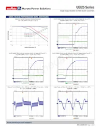 UEI25-033-D48P-C Datenblatt Seite 14