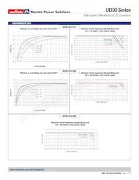UEI30-150-Q12N-C Datasheet Page 5
