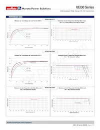 UEI30-150-Q12N-C Datasheet Pagina 6