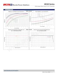 UEI30-150-Q12N-C Datasheet Page 8