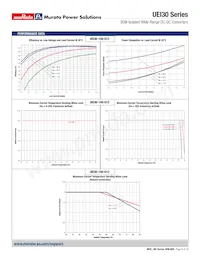 UEI30-150-Q12N-C Datasheet Page 9