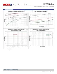 UEI30-150-Q12N-C Datasheet Page 10