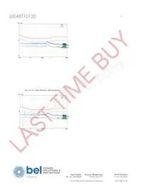 UIE48T10120-NDA0G Datasheet Page 15